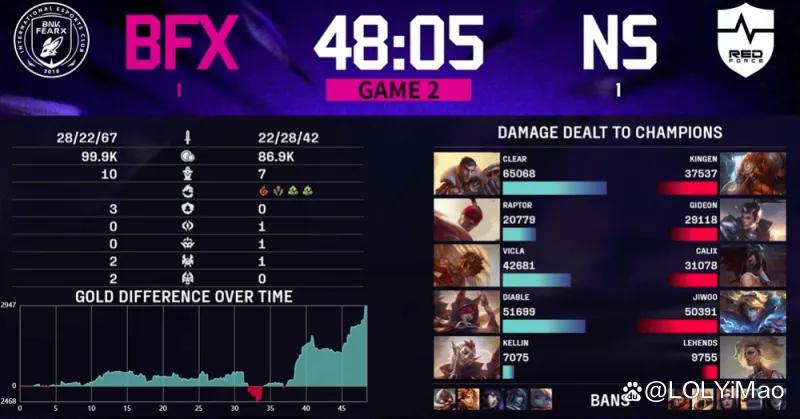 NS力克G2,Hanssama完成史诗逆转焦点之战2025世界赛,点燃全场激情 NS力克G2,Hanssama完成史诗逆转焦点之战2025世界赛,点燃全场激情